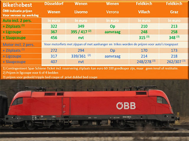 Oostenrijkse Bundesbahn